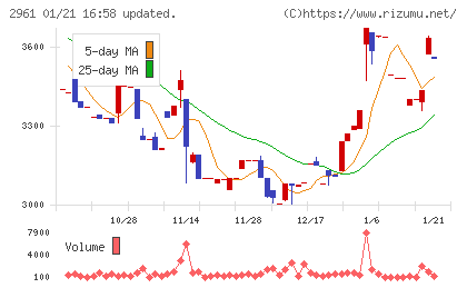 日本調理機チャート