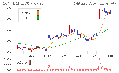 エルテスチャート