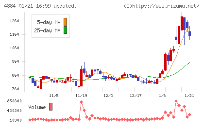 クリングルファーマチャート