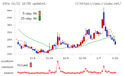 Ｃｈｏｒｄｉａ　Ｔｈｅｒａｐｅｕｔｉｃｓチャート