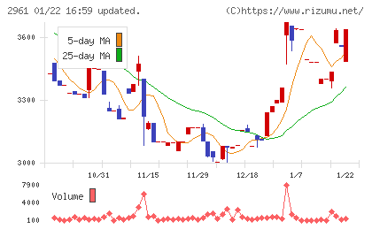 日本調理機チャート