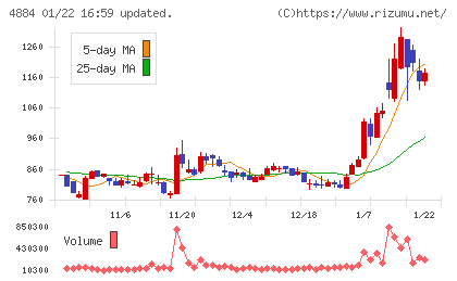 クリングルファーマチャート