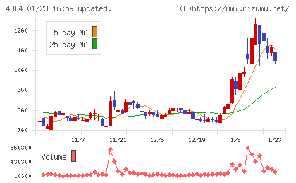 クリングルファーマチャート