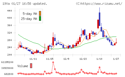 Ｃｈｏｒｄｉａ　Ｔｈｅｒａｐｅｕｔｉｃｓチャート