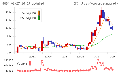 クリングルファーマチャート