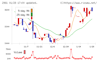 日本調理機チャート