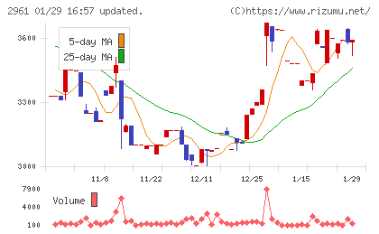 日本調理機チャート