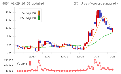 クリングルファーマチャート