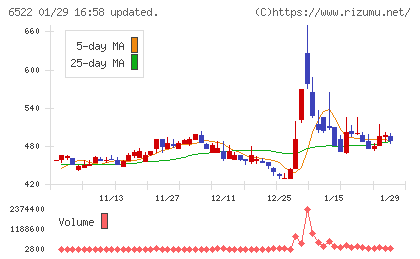 アスタリスクチャート