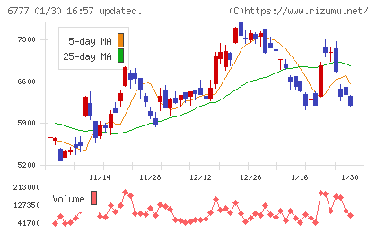 ｓａｎｔｅｃ　Ｈｏｌｄｉｎｇｓチャート