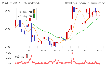 日本調理機チャート