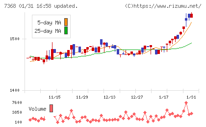 表示灯チャート