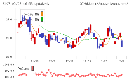 ＣＫＤチャート