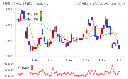 日本電子材料チャート