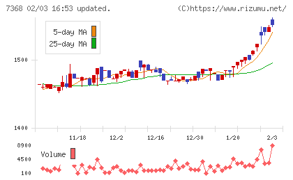 表示灯チャート