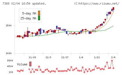 表示灯チャート