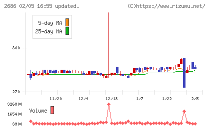 ジーフットチャート