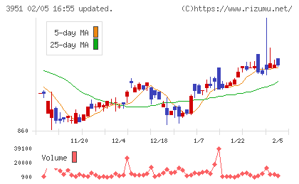 朝日印刷チャート