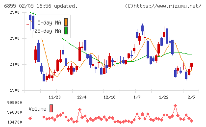 日本電子材料チャート