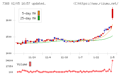 表示灯チャート