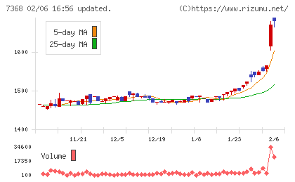 表示灯チャート