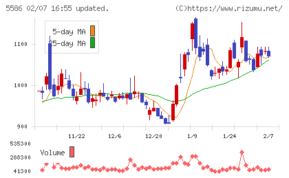 Ｌａｂｏｒｏ．ＡＩチャート