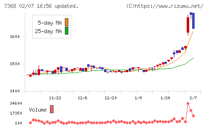 表示灯チャート