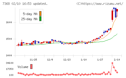 表示灯チャート