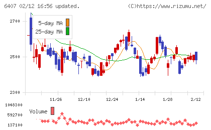 ＣＫＤチャート