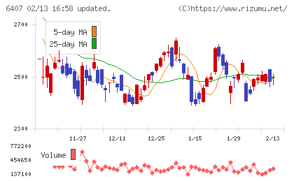 ＣＫＤチャート