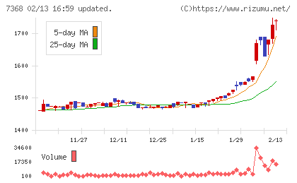 表示灯チャート