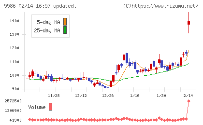 Ｌａｂｏｒｏ．ＡＩチャート