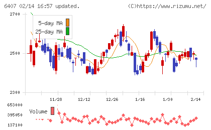 ＣＫＤチャート