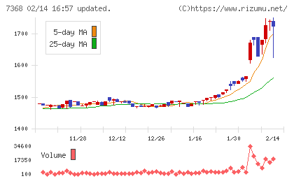 表示灯チャート