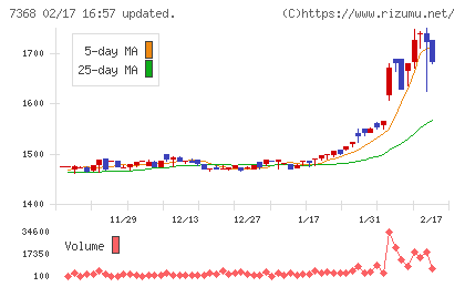 表示灯チャート