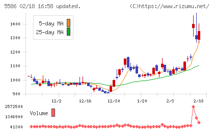 Ｌａｂｏｒｏ．ＡＩチャート