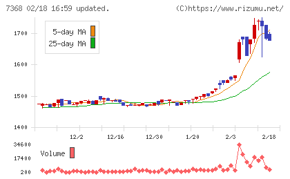 表示灯チャート