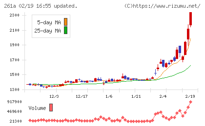 日水コンチャート