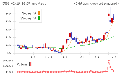 Ｌａｂｏｒｏ．ＡＩチャート