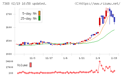 表示灯チャート