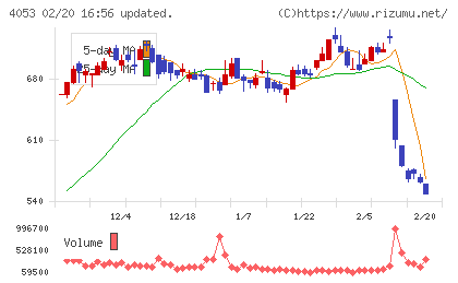 Ｓｕｎ　Ａｓｔｅｒｉｓｋチャート