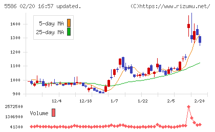 Ｌａｂｏｒｏ．ＡＩチャート