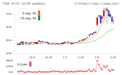 表示灯チャート