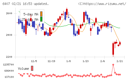 ＣＫＤチャート