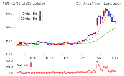 表示灯チャート