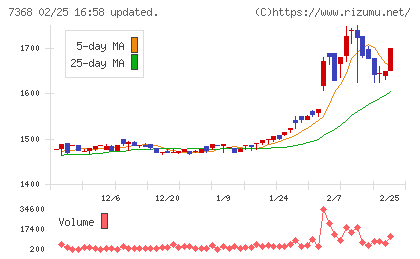 表示灯チャート