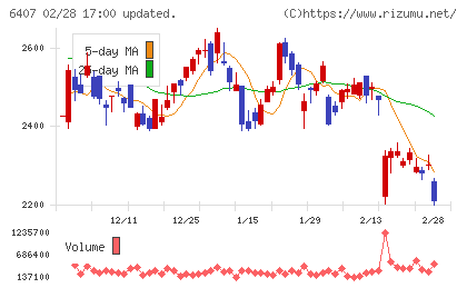 ＣＫＤチャート