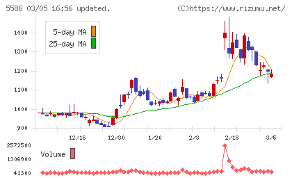 Ｌａｂｏｒｏ．ＡＩチャート