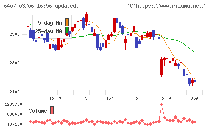 ＣＫＤチャート