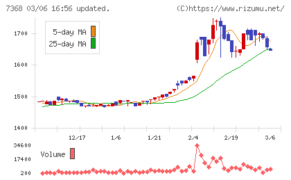 表示灯チャート